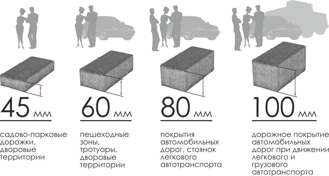 Выбирайте различные размеры тротуарной плитки: 300x300x30, 400x400x40, 500x500x50 для создания уникального дизайна